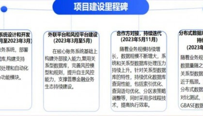 GBASE南大通用携手头部信托公司,共同书写普惠金融大文章