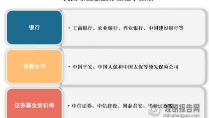 中国绿色金融行业发展现状分析与未来前景调研报告(2025-2032年)