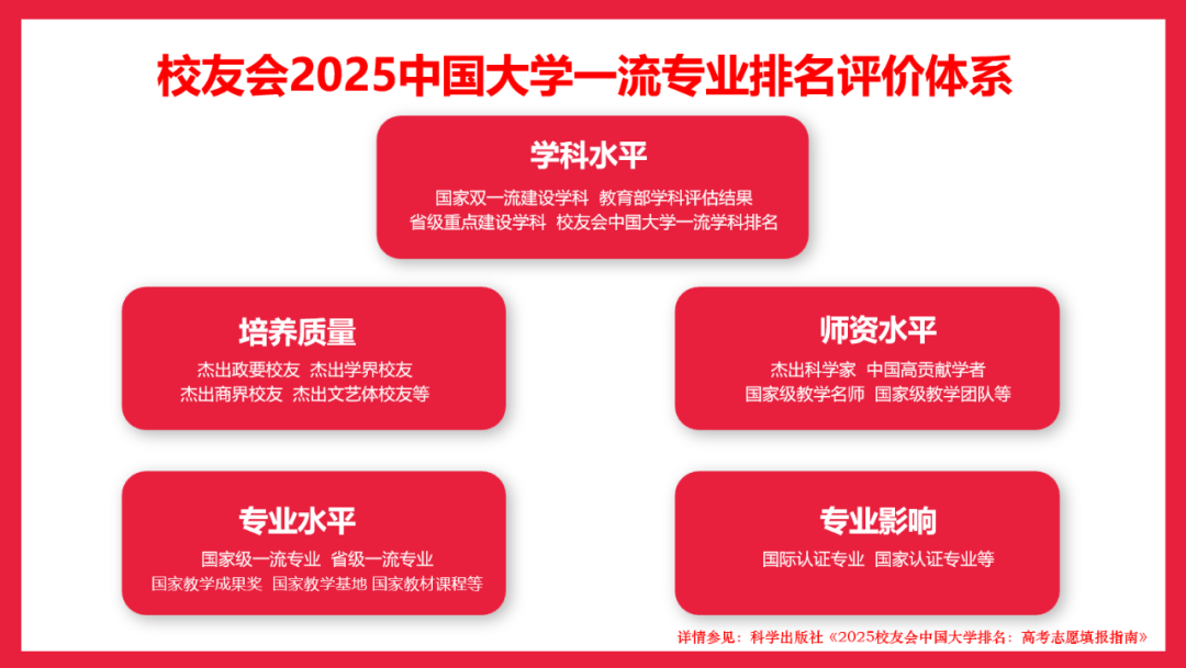 校友会2025中国工商类大学一流专业排名，浙江工商大学、武汉工商学院、广东工商职业技术大学第一