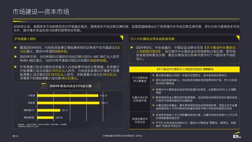 安永重磅发布《中国金融改革开放2024年度报告》
