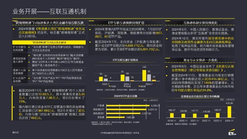安永重磅发布《中国金融改革开放2024年度报告》