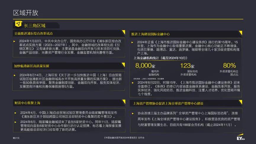 安永重磅发布《中国金融改革开放2024年度报告》