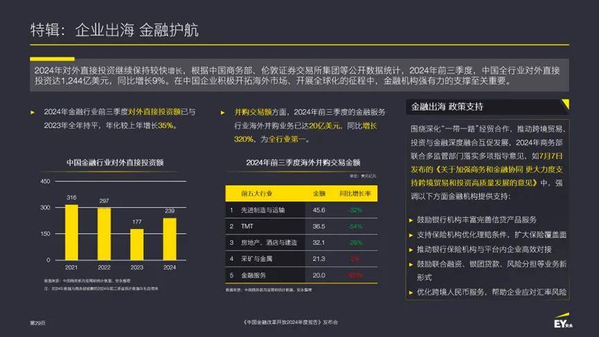 安永重磅发布《中国金融改革开放2024年度报告》