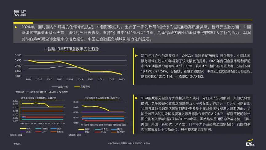安永重磅发布《中国金融改革开放2024年度报告》