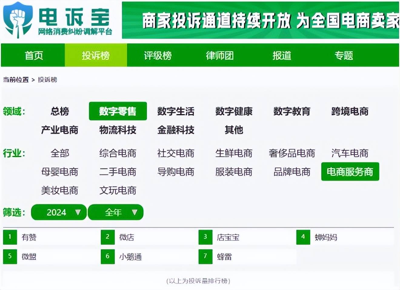 零售 物流 金融等电商服务商投诉榜公布 退款问题占比最高