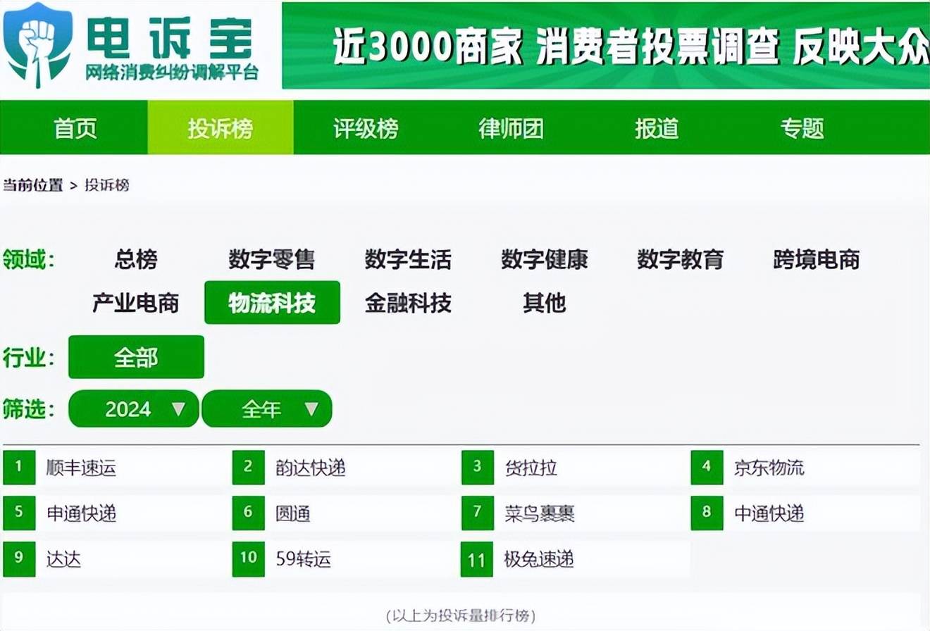 零售 物流 金融等电商服务商投诉榜公布 退款问题占比最高