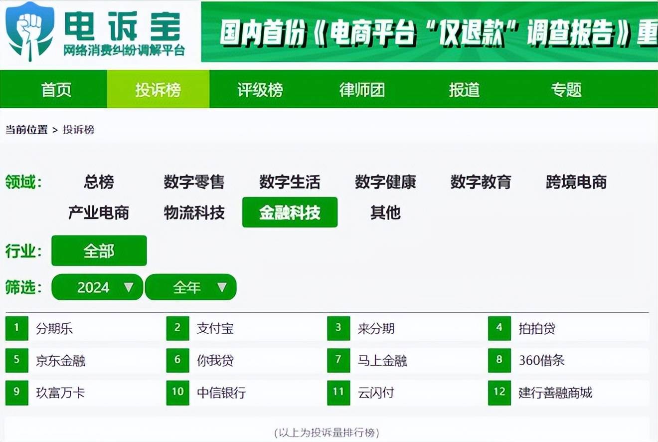 零售 物流 金融等电商服务商投诉榜公布 退款问题占比最高