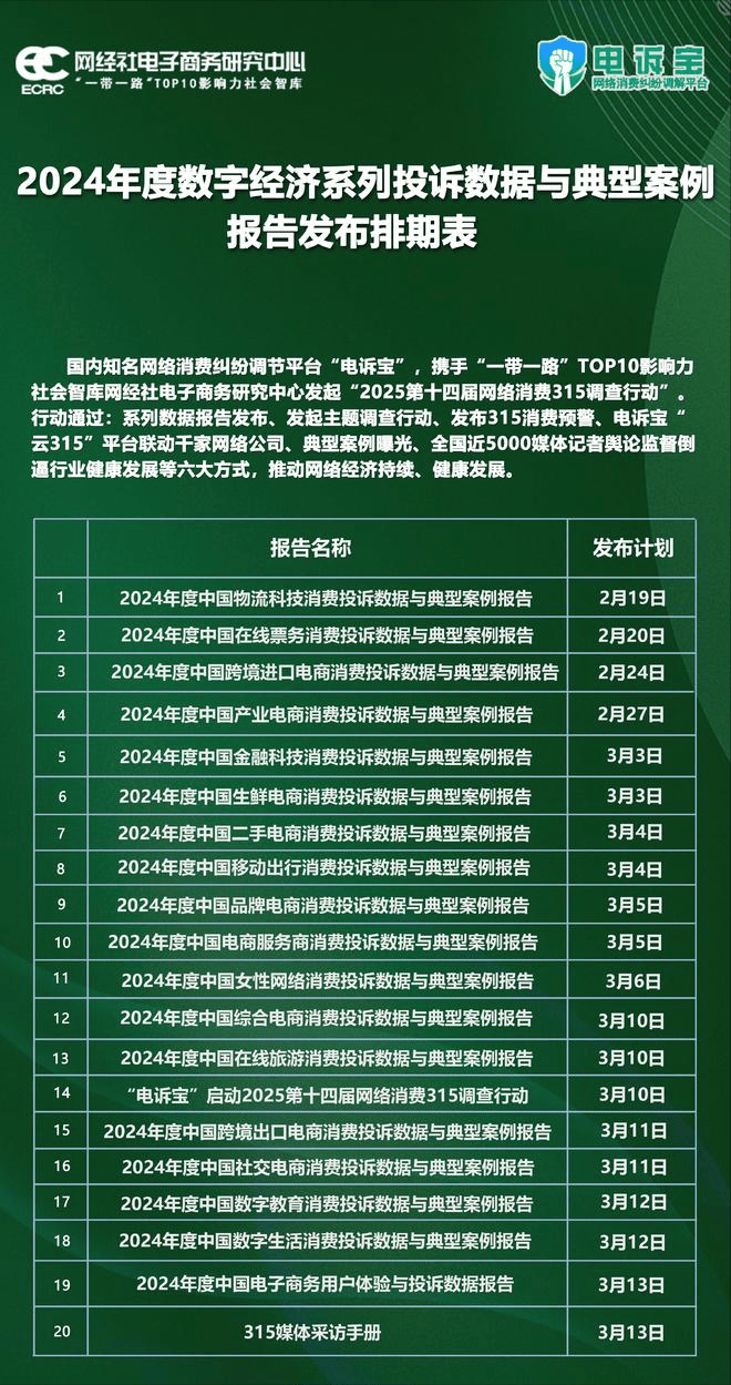 零售 物流 金融等电商服务商投诉榜公布 退款问题占比最高