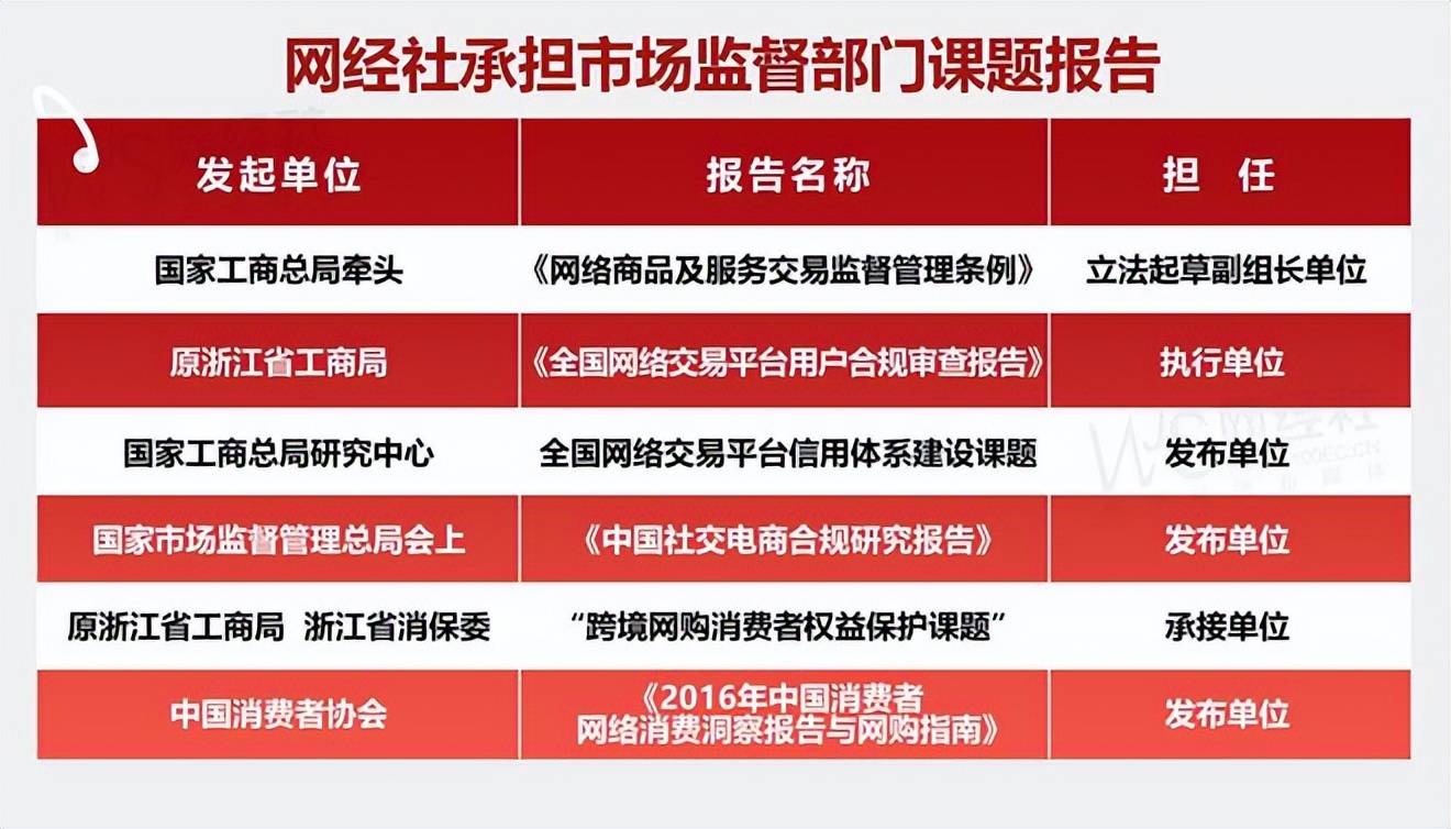 零售 物流 金融等电商服务商投诉榜公布 退款问题占比最高