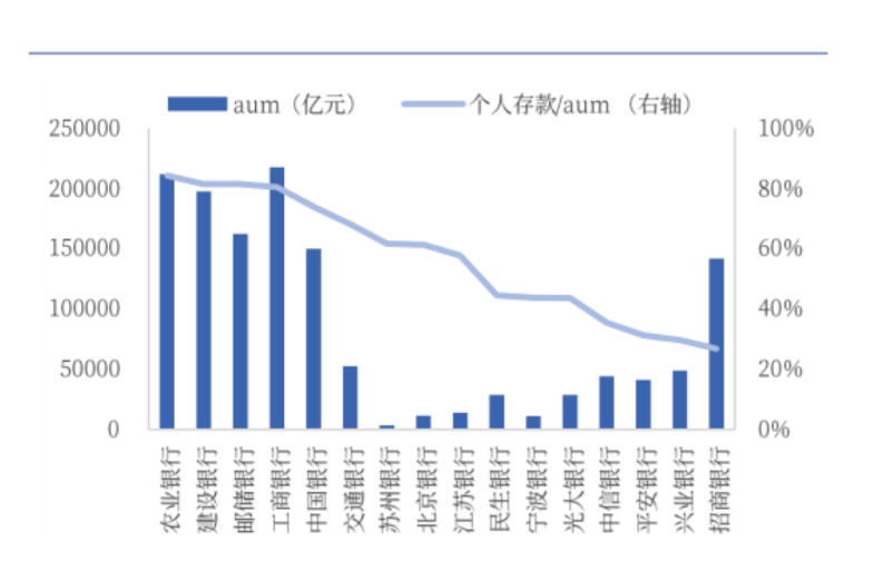 【深度】建行副行长李运辞任：“新零售2.0”、乡村振兴金融服务初见成效