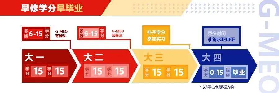最具就业市场需求的美本专业，哪些就业方向最具潜力？