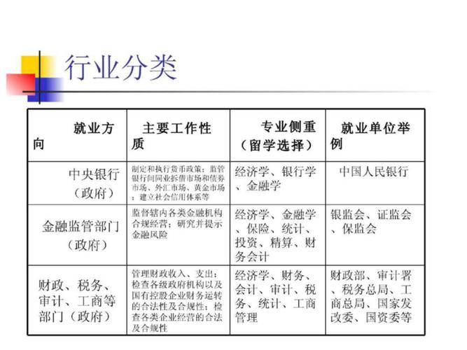 自考金融专业就业前景广阔，薪资高，男女比例均衡，发展形势光明