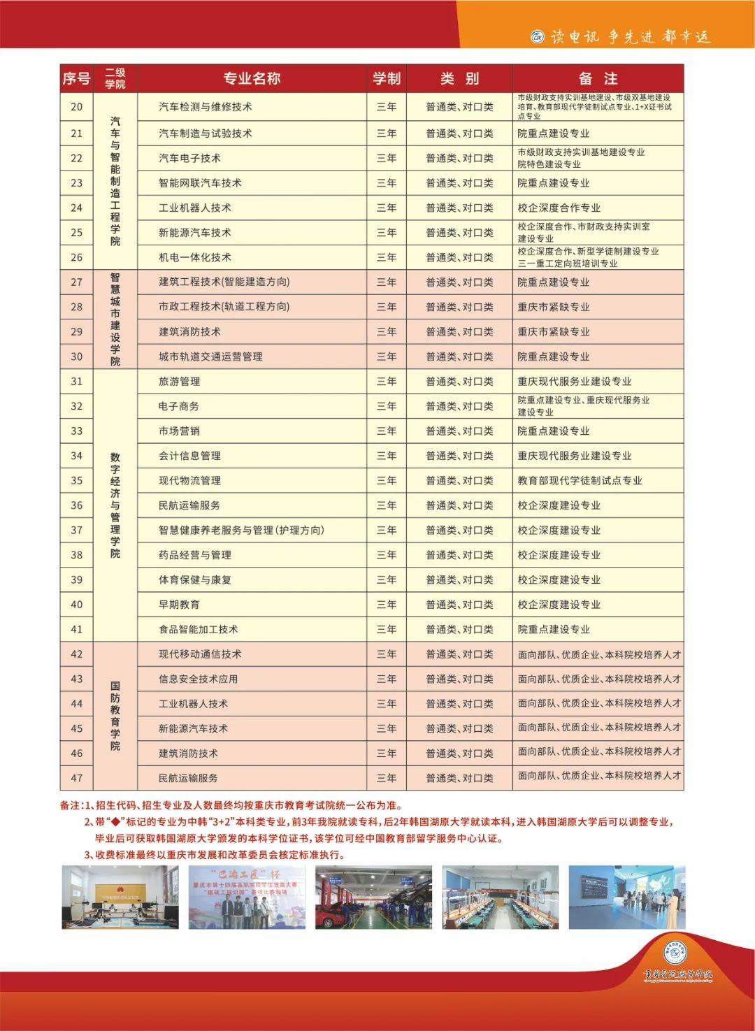 重庆电讯学院、就业有方向 创业有力量