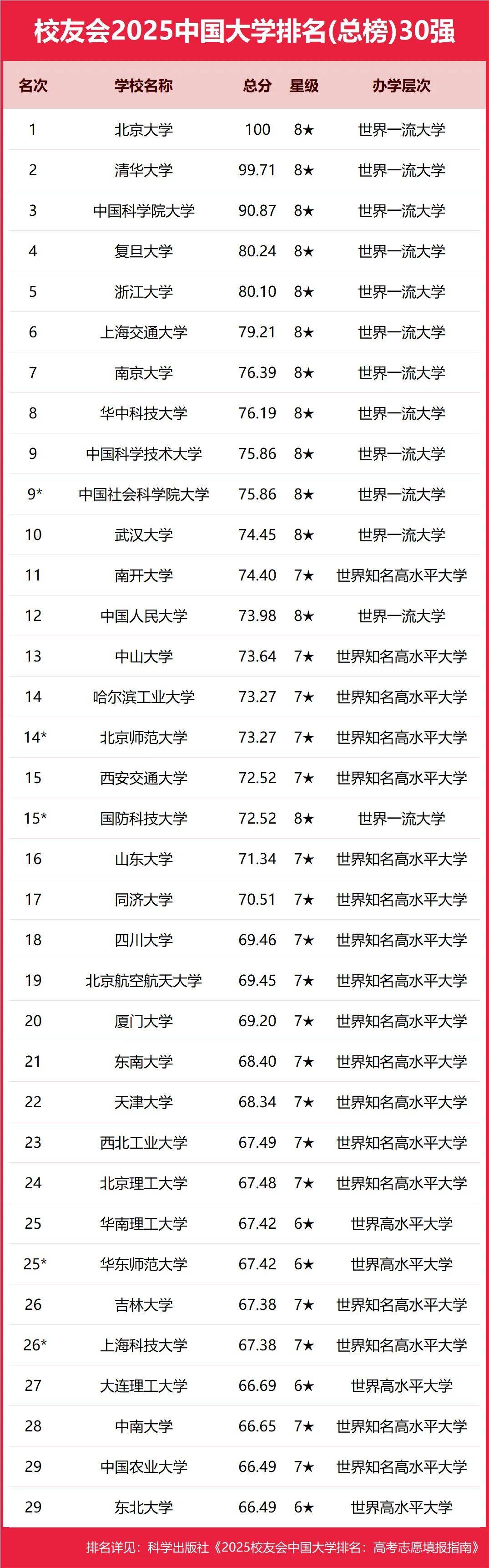 校友会2025浙江省高职院校排名，浙江金融职业学院第一，宁波职业技术学院第二