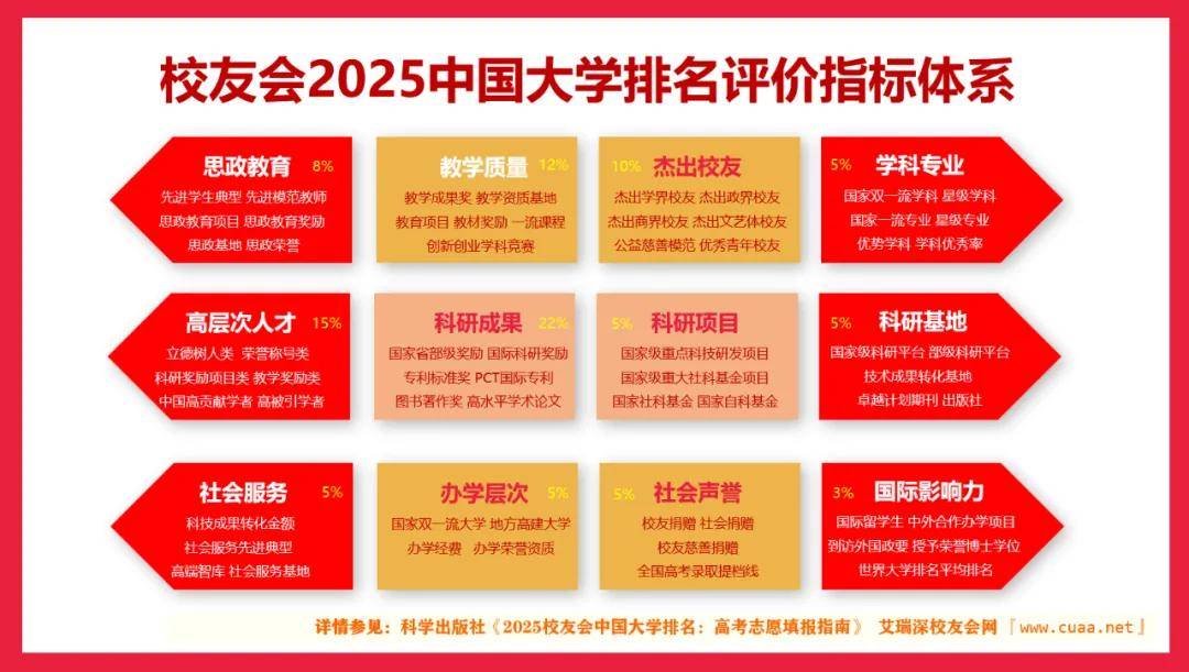 校友会2025浙江省高职院校排名，浙江金融职业学院第一，宁波职业技术学院第二