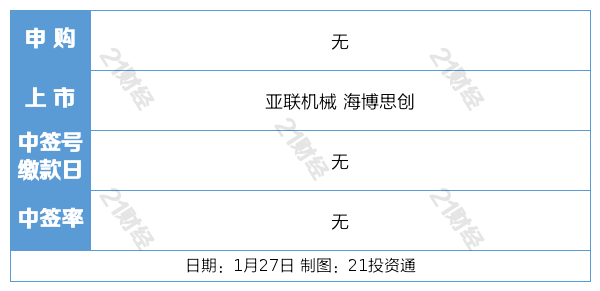 盘前情报丨国务院办公厅印发《关于推动文化高质量发展的若干经济政策》；商务部等8部门：稳定和扩大汽车消费