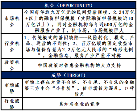 鑫旺普惠金融超市项目商业计划书(三)