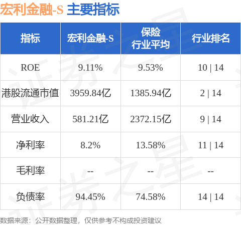 宏利金融-S(00945.HK)发布2024年业绩，核心盈利72亿加元 同比上升8%