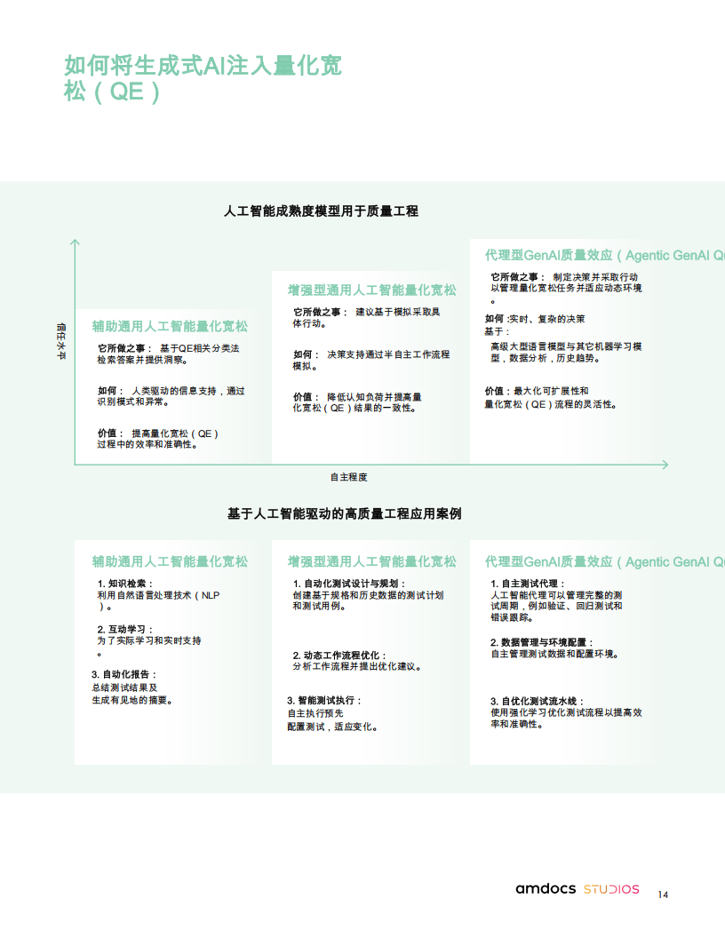 通过质量工程推动金融机构在通用人工智能领域的成功