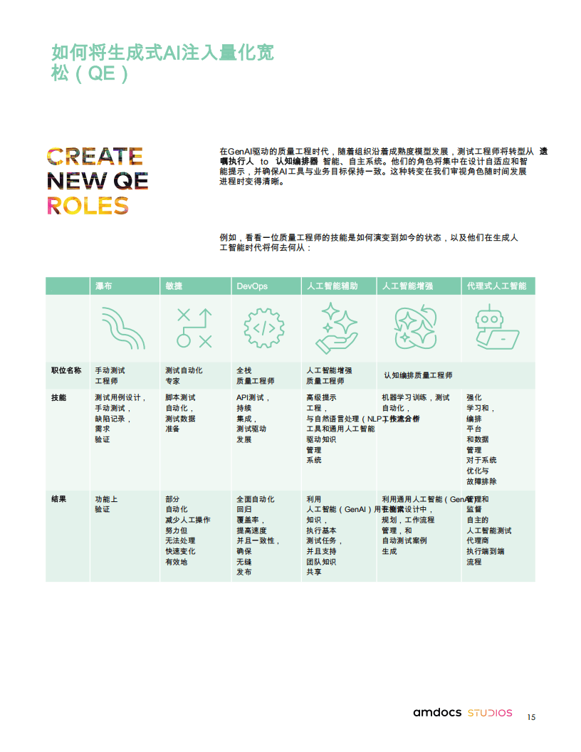 通过质量工程推动金融机构在通用人工智能领域的成功