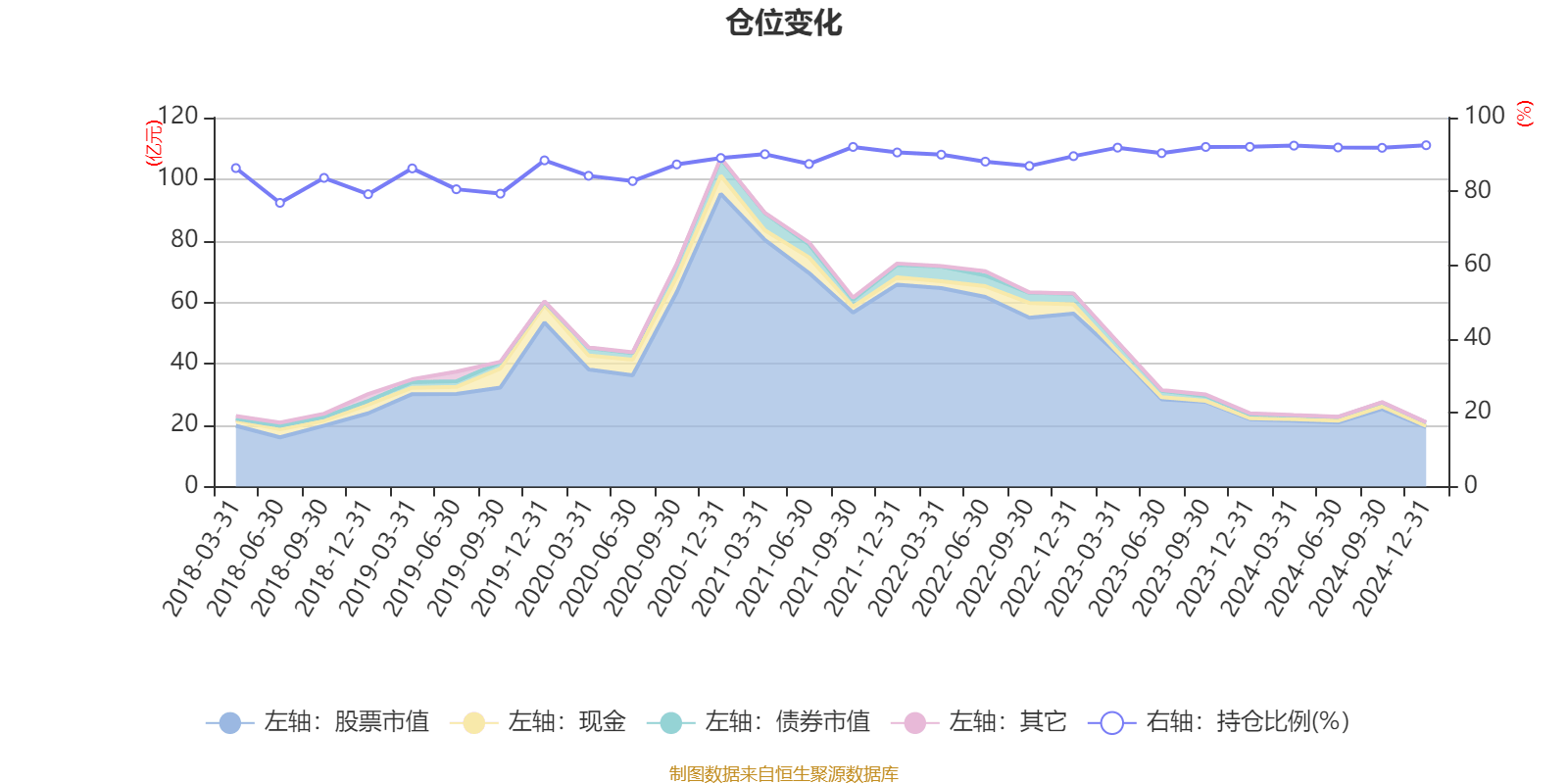 工银金融地产混合A：2024年换手率为35.58%
