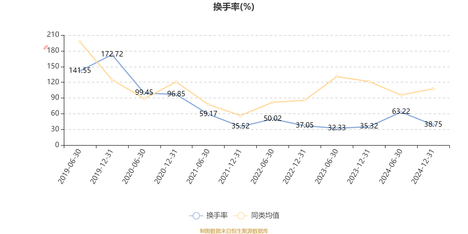 工银精选金融地产混合A：2024年利润2882.73万元 净值增长率27.23%