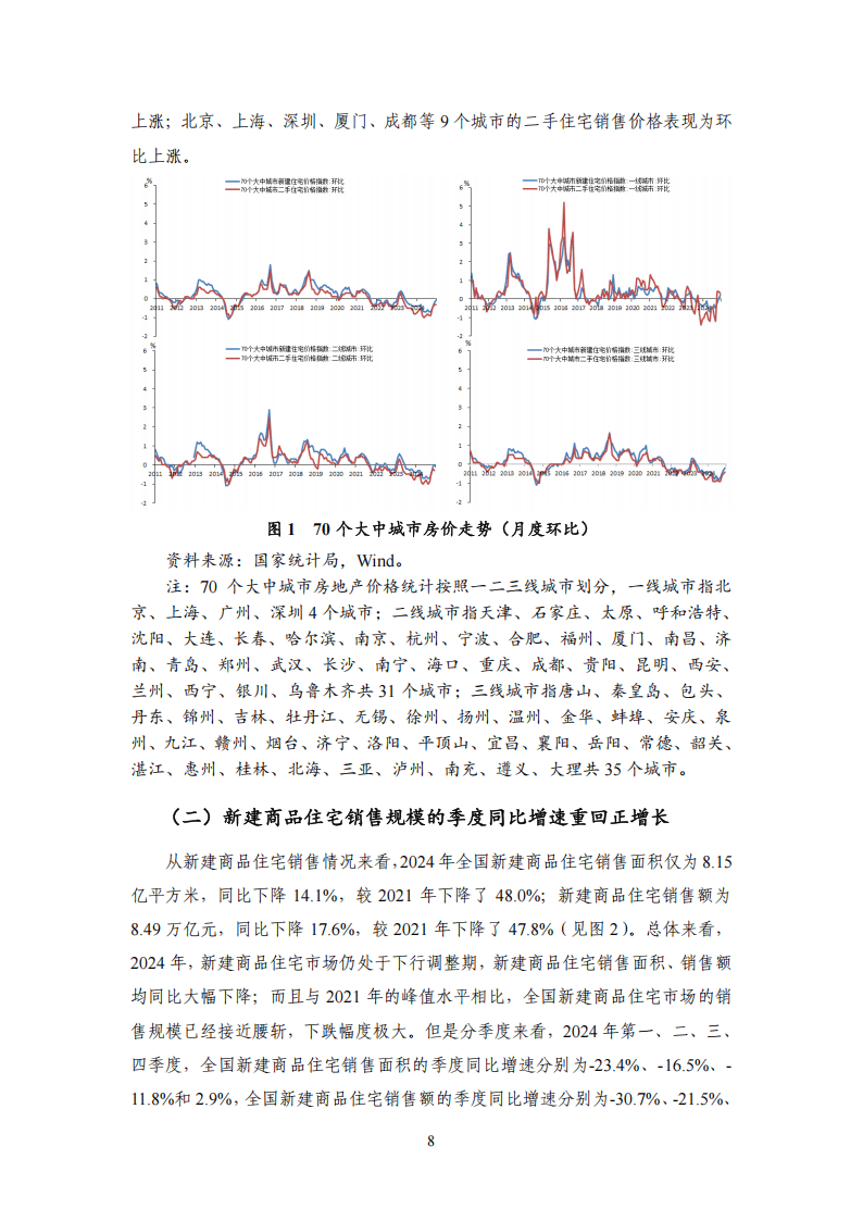 【NIFD季报】房地产市场及房地产金融运行——2024年度房地产金融