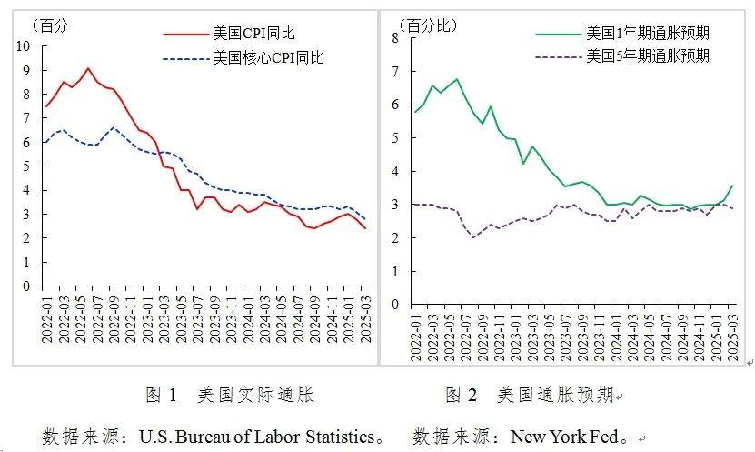 张明：2025年第一季度中国宏观金融分析报告