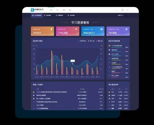 在线培训系统，让企业培训管理更高效！