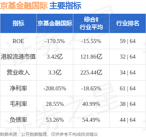 京基金融国际(01468.HK)拟更名为“嘉高达资本(控股)集团”