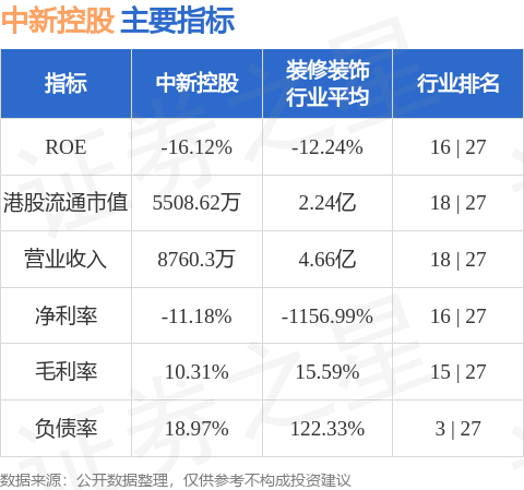 中新控股(08125.HK)股东将股票由尊嘉证券国际转入宏智证券 转仓市值2595.2万港元