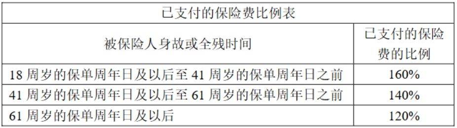 东方嘉富人寿产品分享：东方嘉富东方尊3.0（尊享版）终身寿险