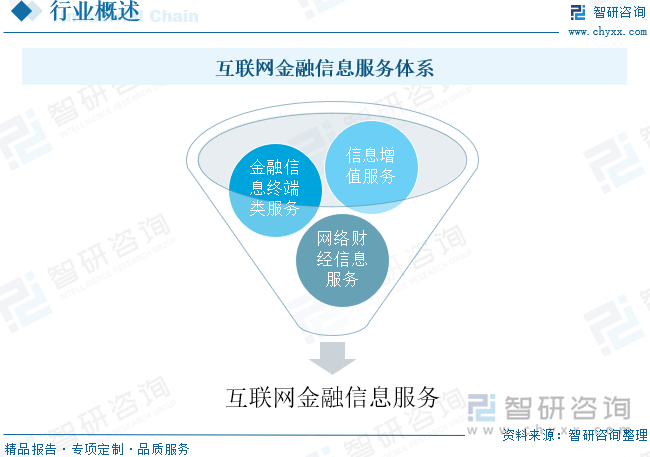 重磅发布！中国互联网金融信息服务行业市场竞争格局及未来发展前景研究报告