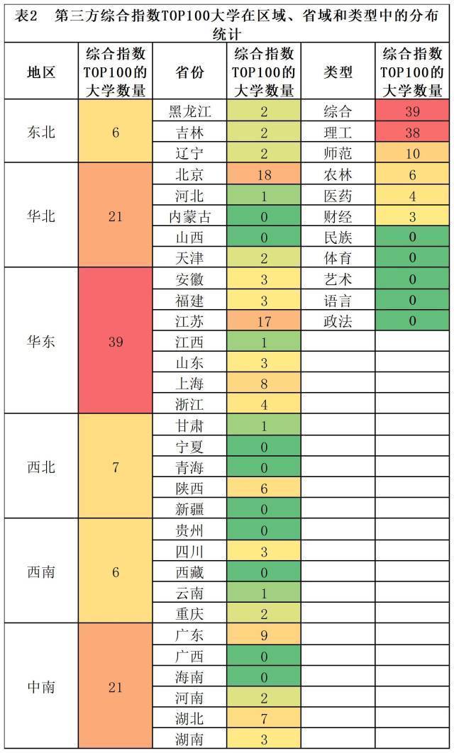 广东9所大学，入选TOP100