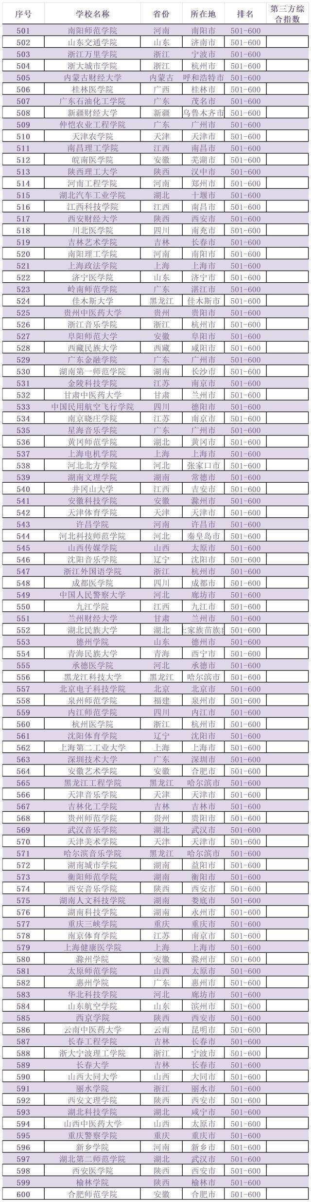 广东9所大学，入选TOP100