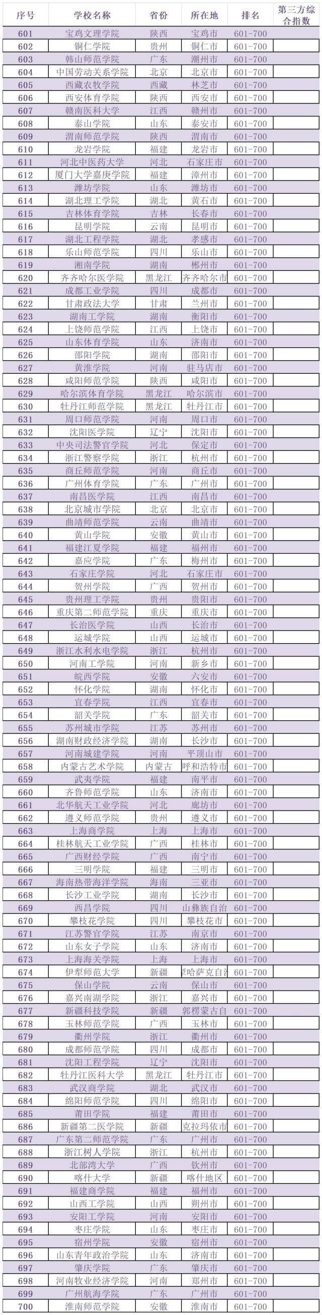 广东9所大学，入选TOP100