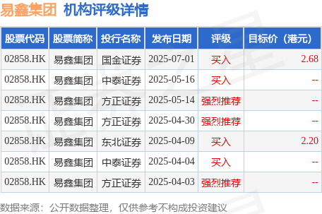 高盛：政策赋能行业发展 易鑫集团(02858.HK)未来将聚焦二手车和金融科技两大战略领域