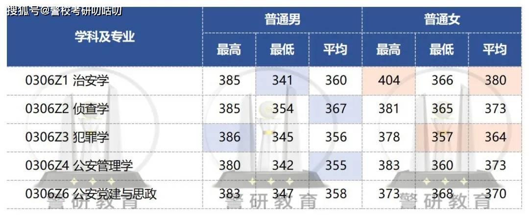 中国人民公安大学公安学考研的管理学教材要换新吗？