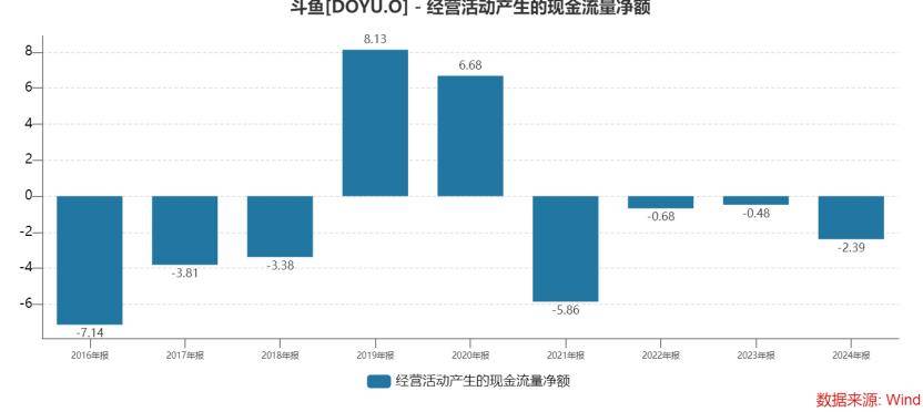 斗鱼，踏入“涉黄”的河流