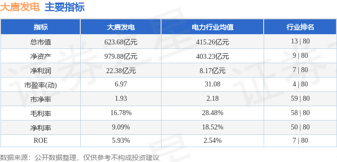 股票行情快报：大唐发电（601991）8月7日主力资金净卖出2541.74万元