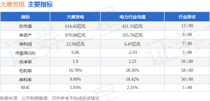 股票行情快报：大唐发电（601991）7月18日主力资金净买入1089.38万元