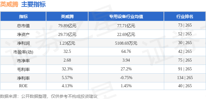 股票行情快报：英威腾（002334）8月26日主力资金净卖出4471.41万元