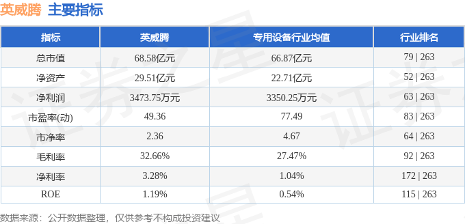 股票行情快报:英威腾(002334)7月21日主力资金净买入721.97万元