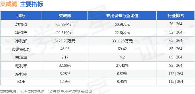 股票行情快报:英威腾(002334)6月11日主力资金净买入1720.74万元