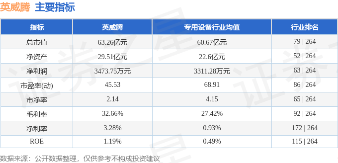 股票行情快报:英威腾(002334)6月16日主力资金净买入1158.05万元