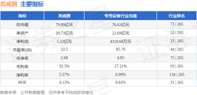 股票行情快报:英威腾(002334)8月22日主力资金净卖出5545.23万元