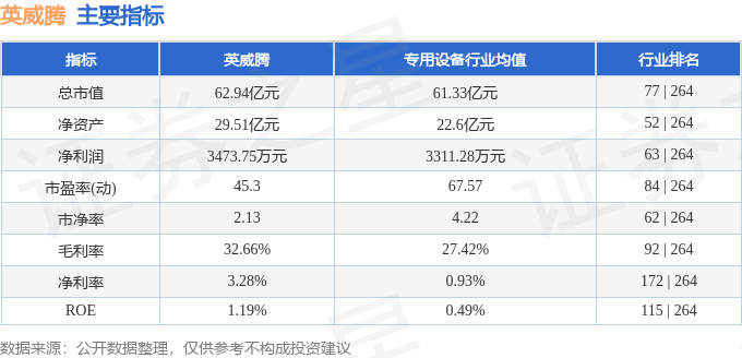 股票行情快报:英威腾(002334)5月29日主力资金净买入941.47万元