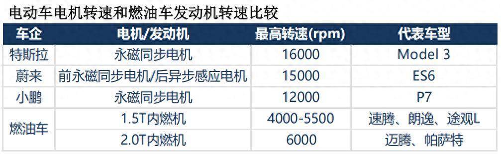 双环传动,深不可测!