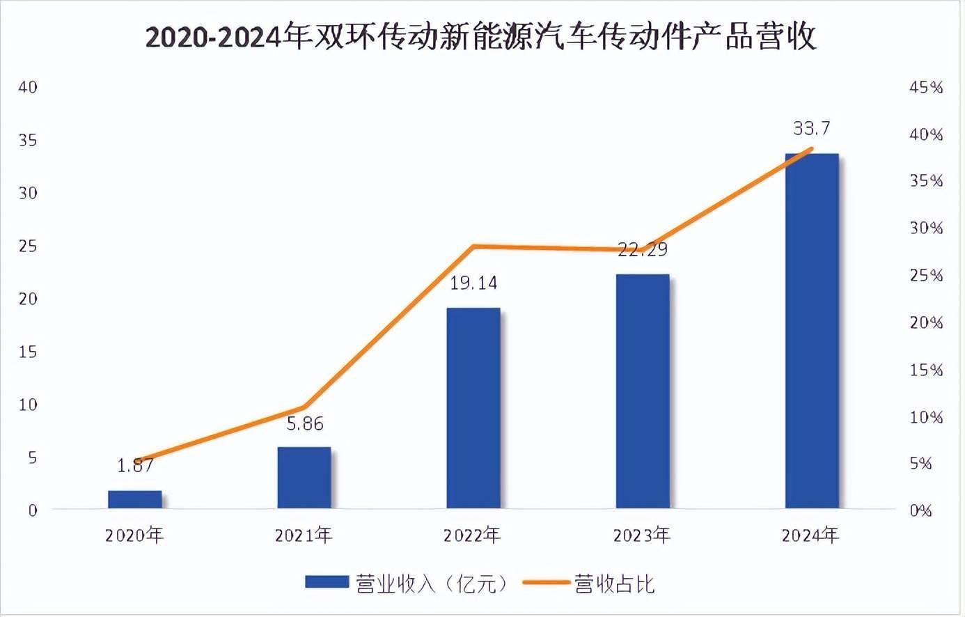 双环传动,深不可测!
