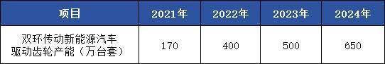 双环传动,深不可测!